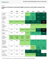 Understand The State Of Central Bank Digital Currencies In Asia Pacific