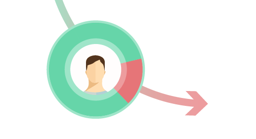 How to calculate employee turnover rate