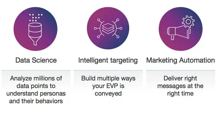 How AI in Recruitment Marketing Will Shape the Future of Hiring