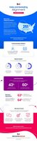 Infographic: Benchmark Report: 2021 Sales and Marketing Alignment