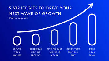 5 strategies to drive your next wave of growth | Inside Intercom