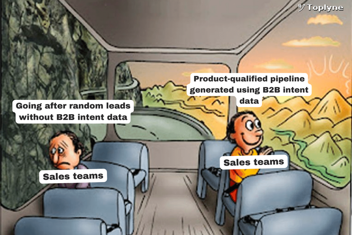 How to Use B2B Intent Data to Drive Sales + Improve Returns in 2023