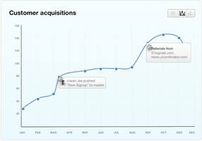 Data Visualisation in Web Apps | Inside Intercom