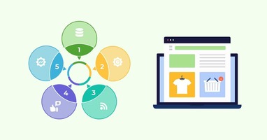 5 Steps to 'Close the Loop' in Digital Commerce