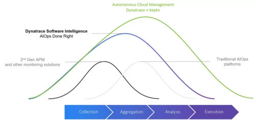 What is ITOps? Why IT operations is more crucial than ever in a multicloud world
