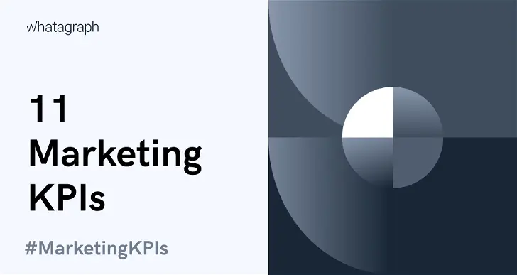 The Ultimate Guide to KPI Tracking (By Marketing Channels)