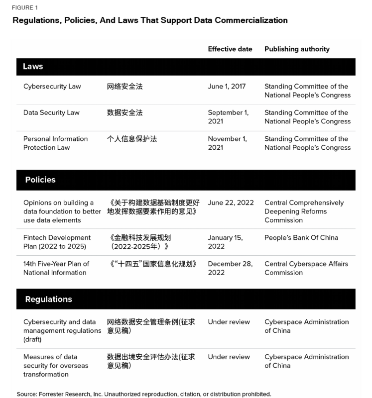 The State Of Data Commercialization In China's Financial Services Industry