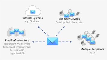 Preparing Email Infrastructure Correctly