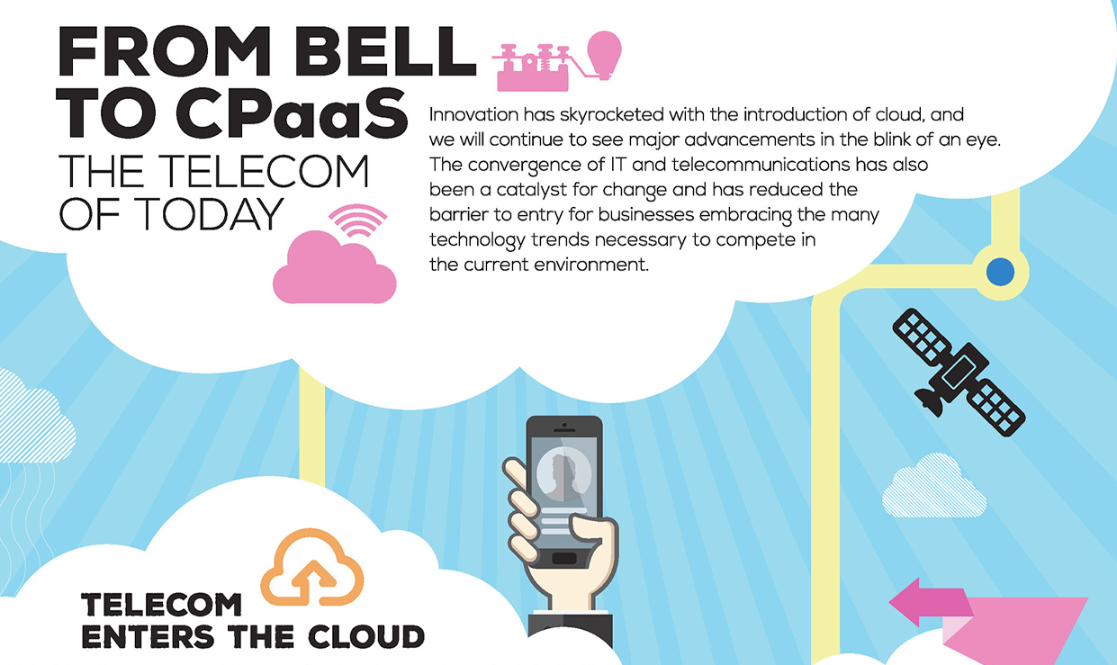 From Bell to CPaaS: The Rise of Cloud Voice