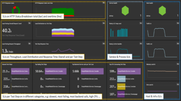 Tutorial: Guide to automated SRE-driven performance engineering