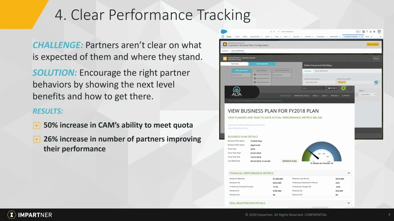 Top 10 Ways Impartner Accelerates Channel Revenue 32.3%