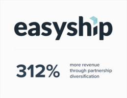Case study: how Easyship drove 473% more revenue through partner diversification