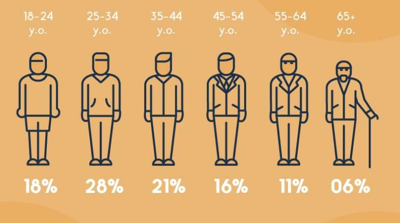 5 Inbound Lead Generation Strategies | [site:name]