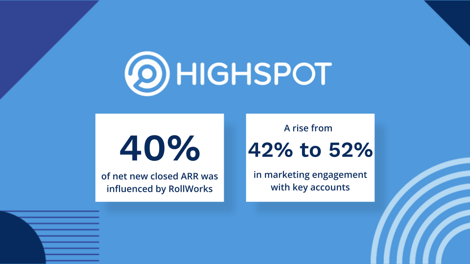 Highspot's Road to Remarkable Engagement and Growth with RollWorks