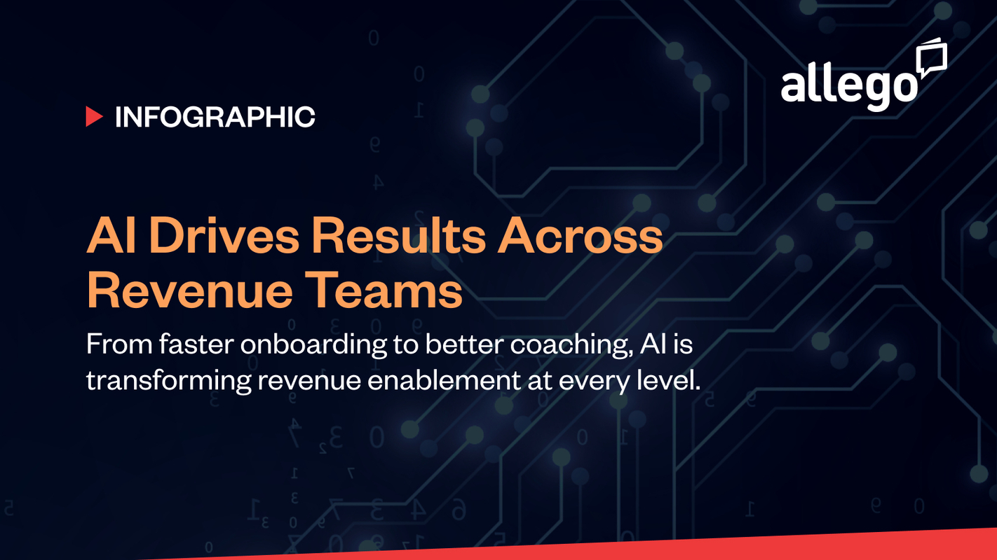 AI Stats: AI Drives Results Across Revenue Teams
