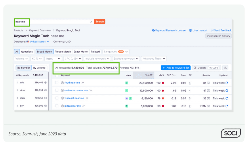 The Top 43 Local SEO Statistics, Updated 2023