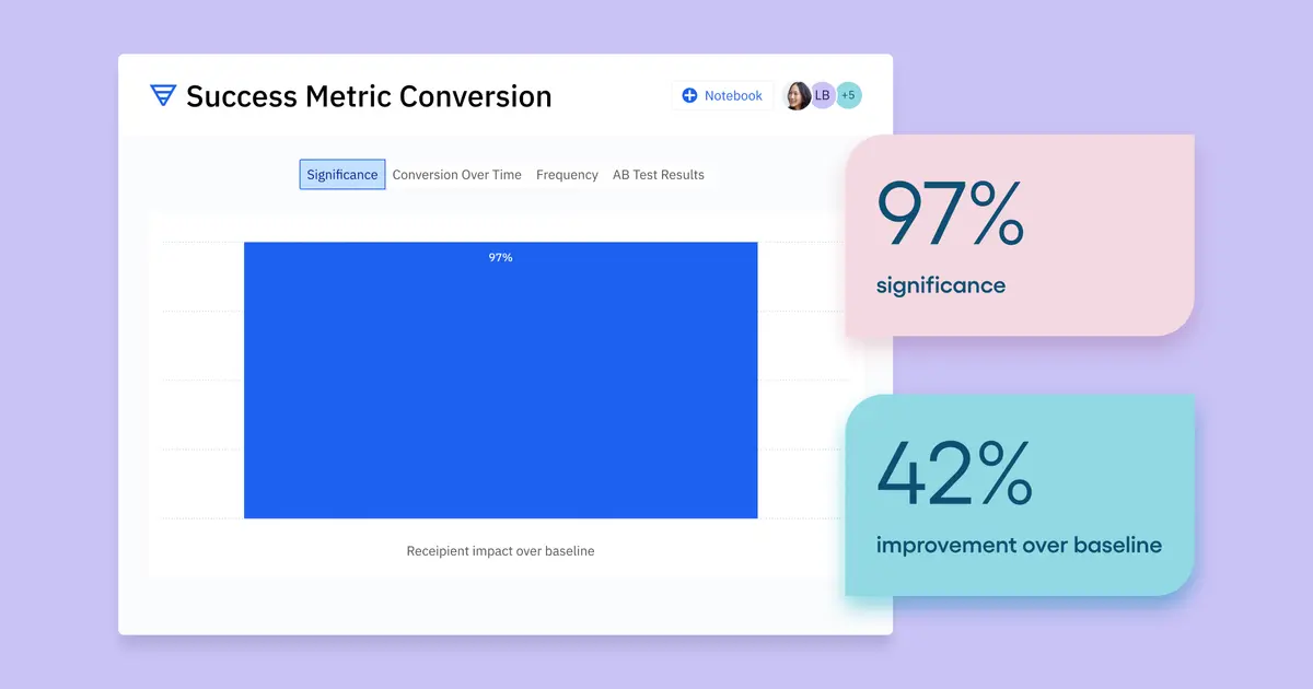 Driving Growth with Amplitude Part 2: Measuring Campaign Impact