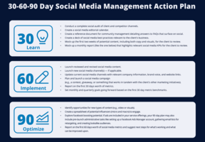 Your 30-60-90 Day Plan for a New Social Media Contract