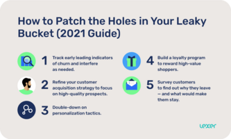 How to Patch the Holes in Your Leaky Bucket