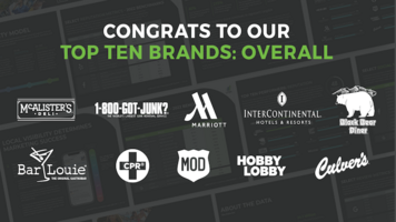 New Report Recognizes Top Brands for Digital Visibility - SOCi -