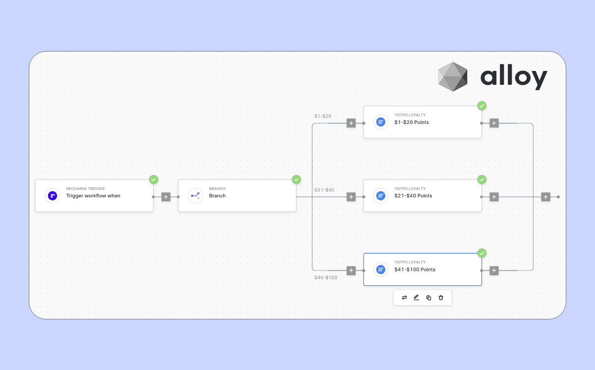7 Automation Ideas for BigCommerce Brands