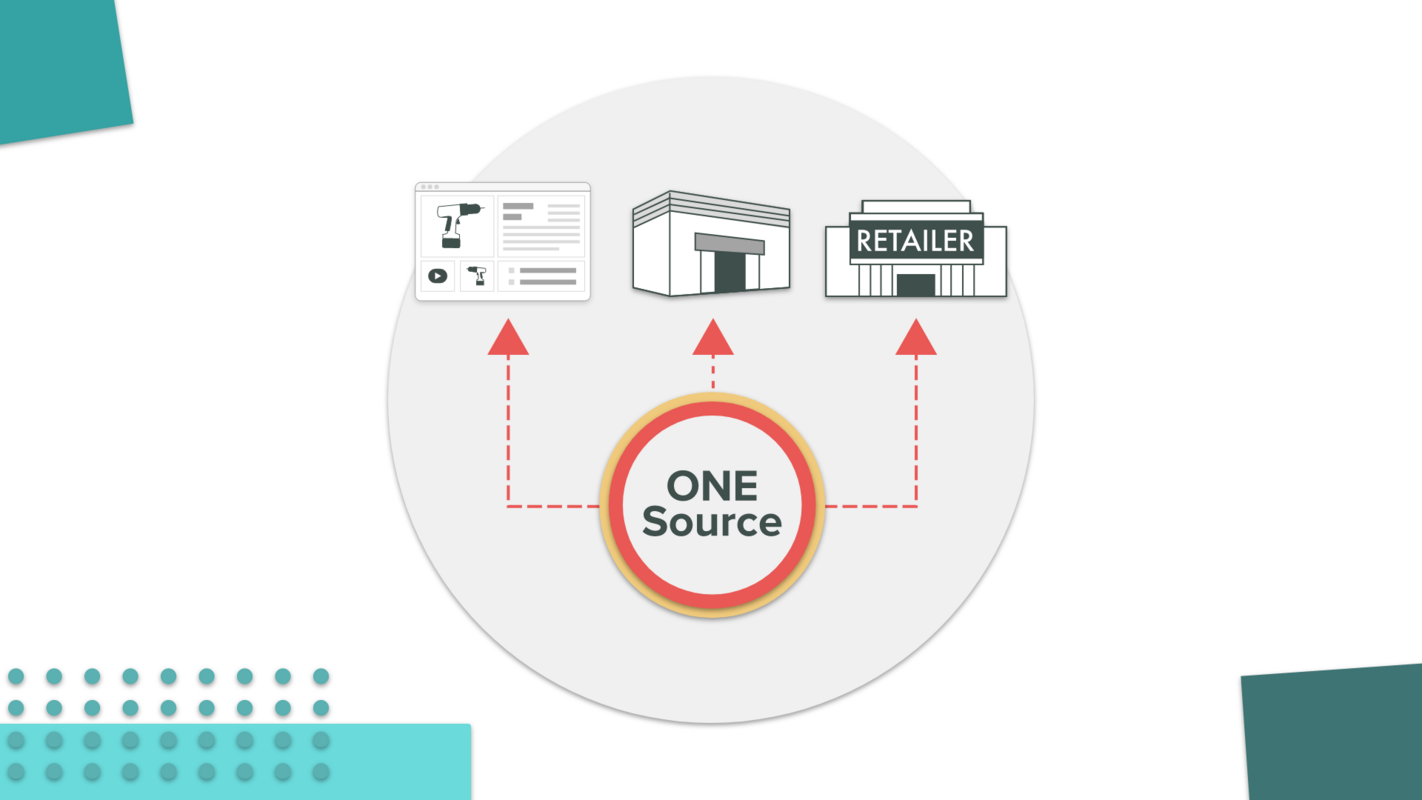 How a Single Source of Truth PIM Drives Revenue for Your Brand - PIM