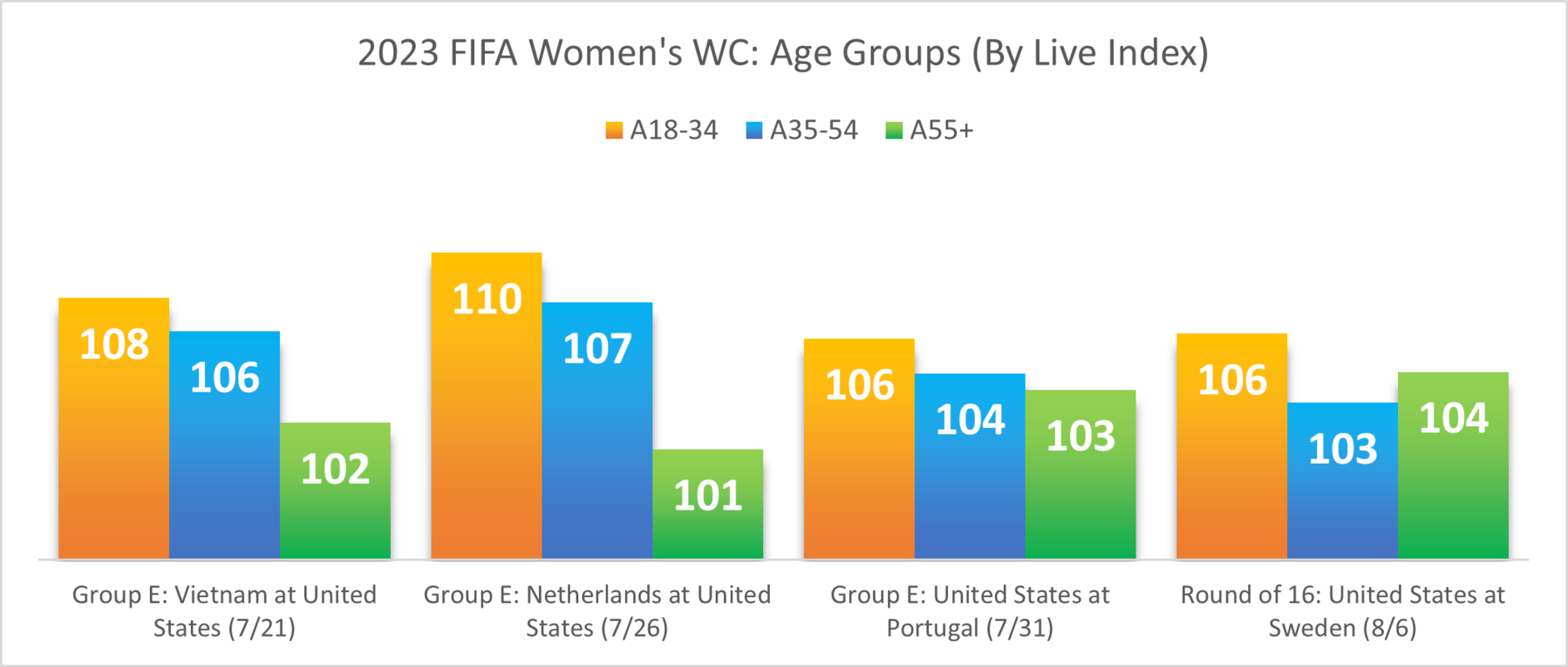 Quick Guide to the 2023 FIFA Women's World Cup