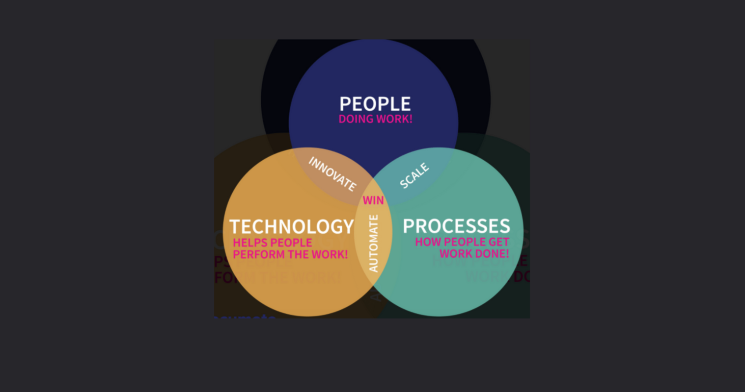Improving Startup Processes With Technology Investments