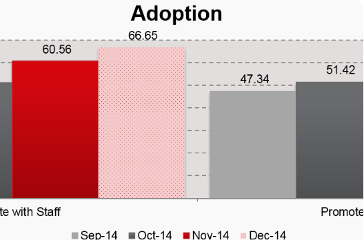 How to Promote Online Payments