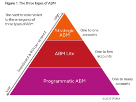 Move over ABM - ABX is the way to go and here's how to do it on the cheap - Terminus Site