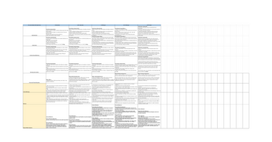 Competency Framework Example