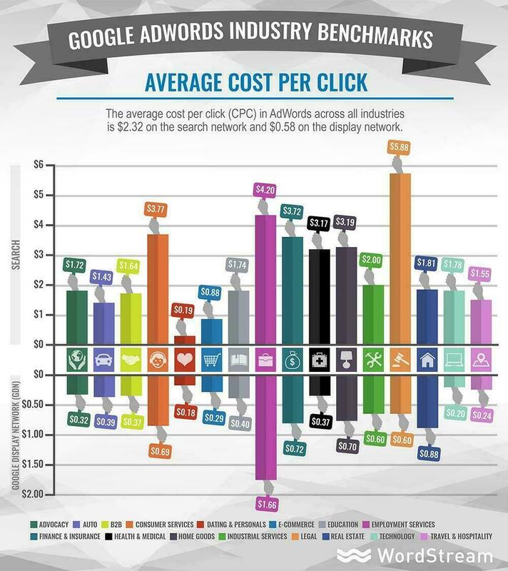 Healthcare Marketing Insights for PPC Advertisers [Infographic]