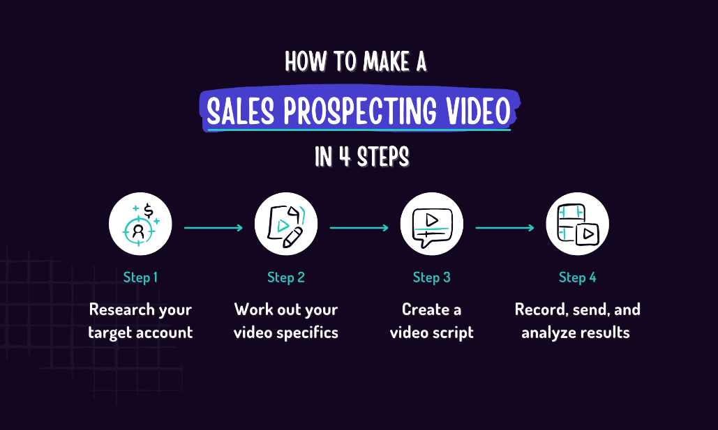 Video prospecting: What it is and how to do it right
