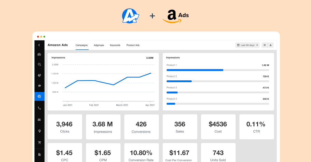 New Integration to Amazon Ads!