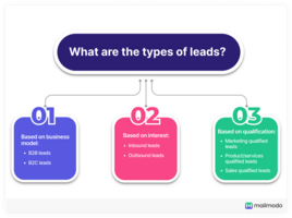 A Beginner's Guide to Lead Generation: Process, Tools, & Tips