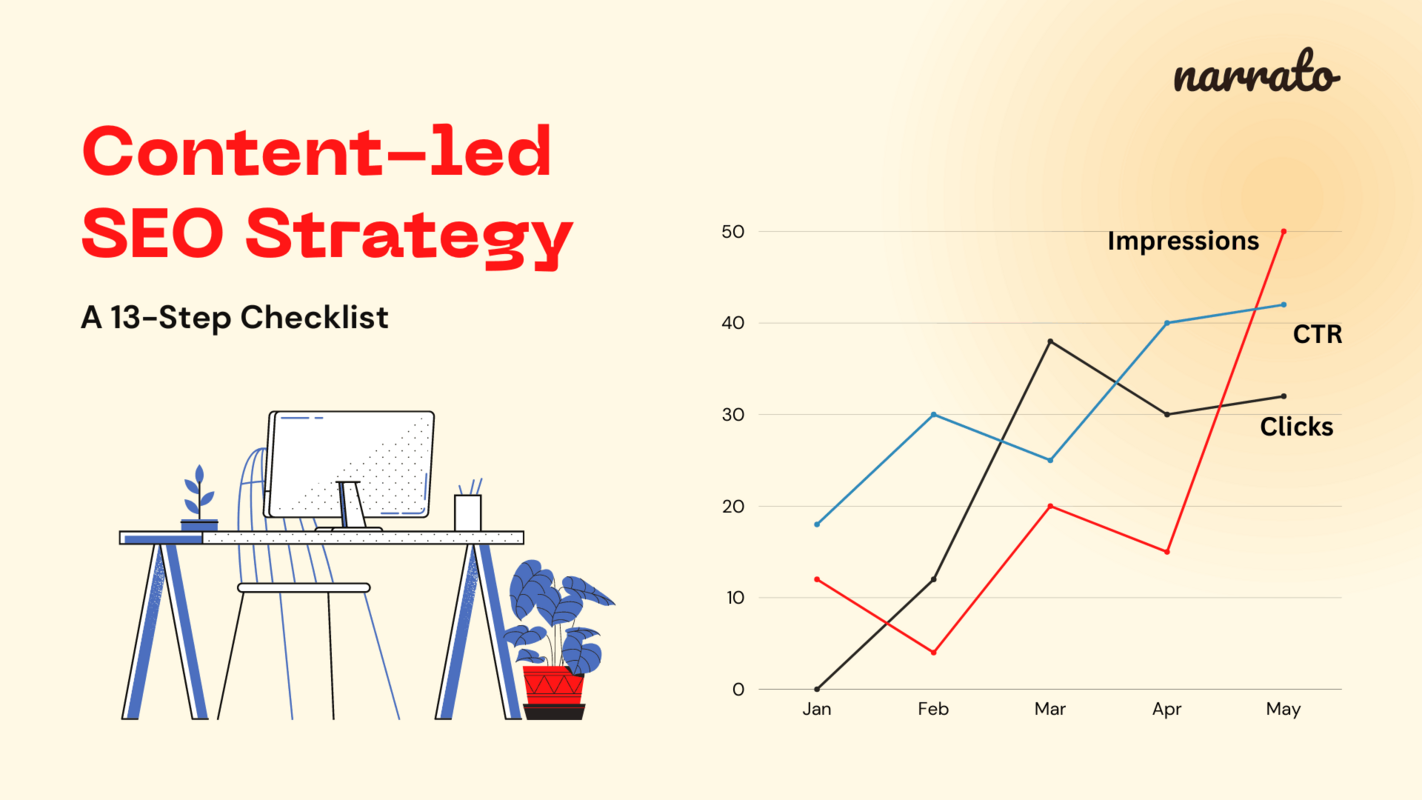 Building A Content-led SEO Strategy (With Content SEO Checklist)