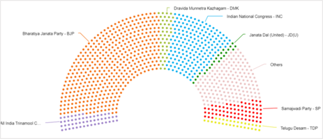 Visualize Election Outcomes: The Power of Parliament Charts in Oracle Analytics