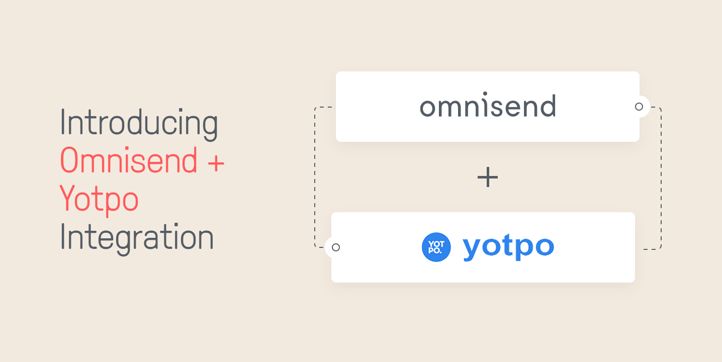 Omnisend & Yotpo Integration