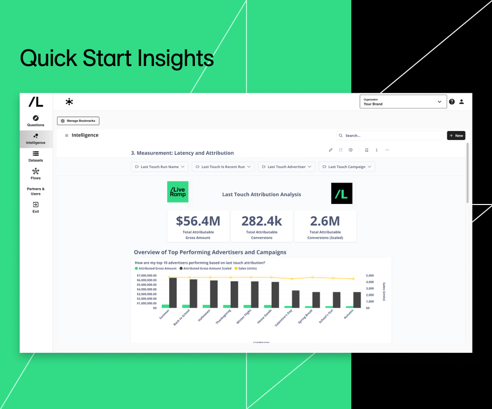 Quick Start Insights for Media Intelligence Demo