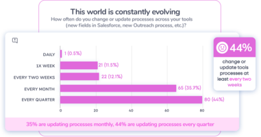Remote Work Statistics 2020 | Find Sales Enablement Stats & More