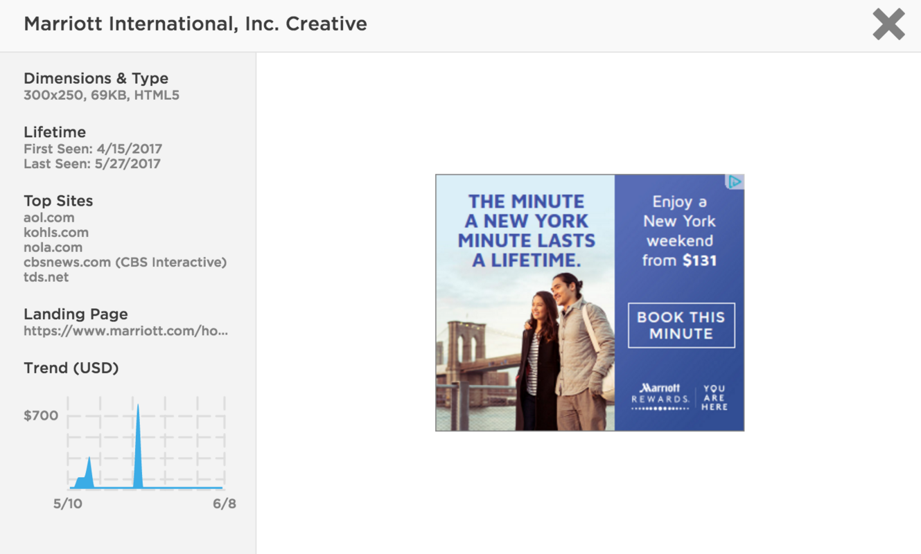 Brand of the Week: Marriott International