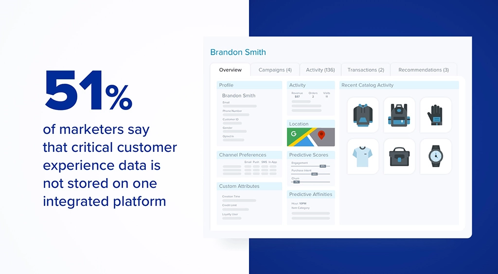 4 Ways to Increase ROI During Economic Uncertainty, Part 1: Using Customer Data