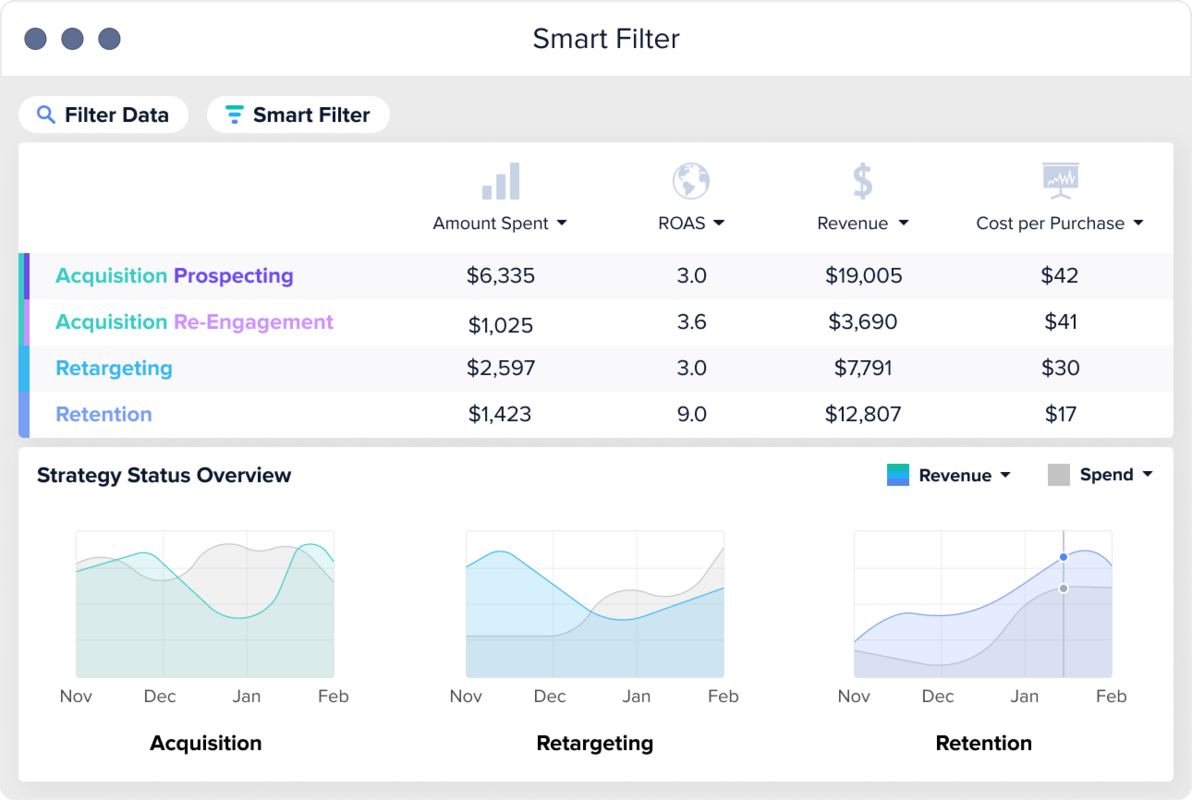 A Granular View of Your Facebook Audience Segmentation