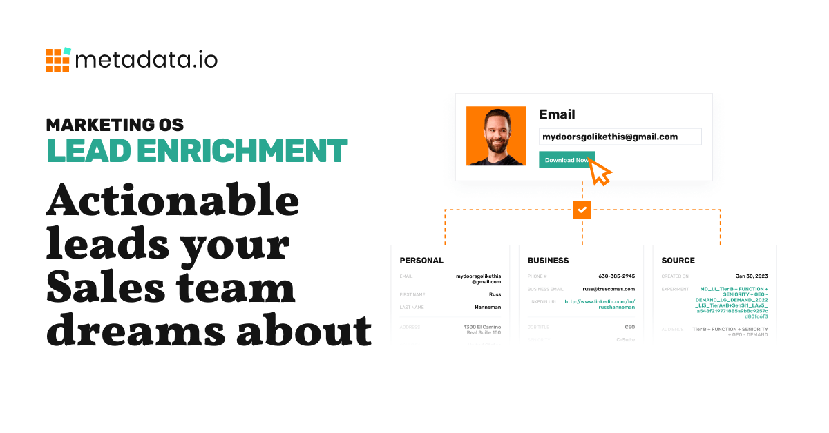 Lead Enrichment | Actionable leads your Sales team dreams about