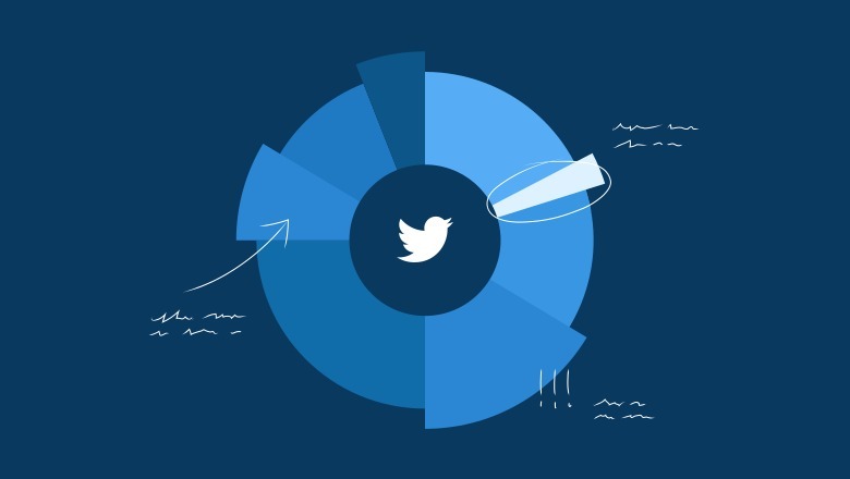 12 essential Twitter stats to guide your strategy in 2021