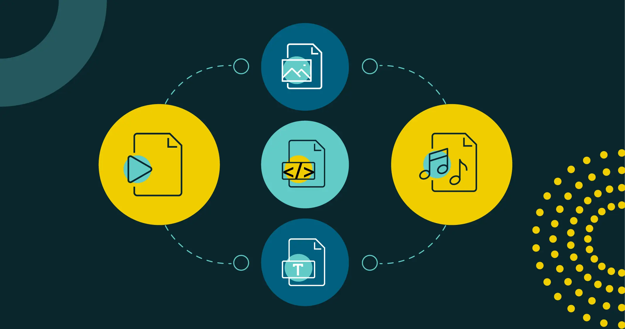 Content Types That Create Value For Your Business