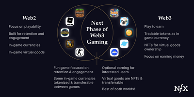 Web3 Gaming Is An Evolution, Not A Revolution