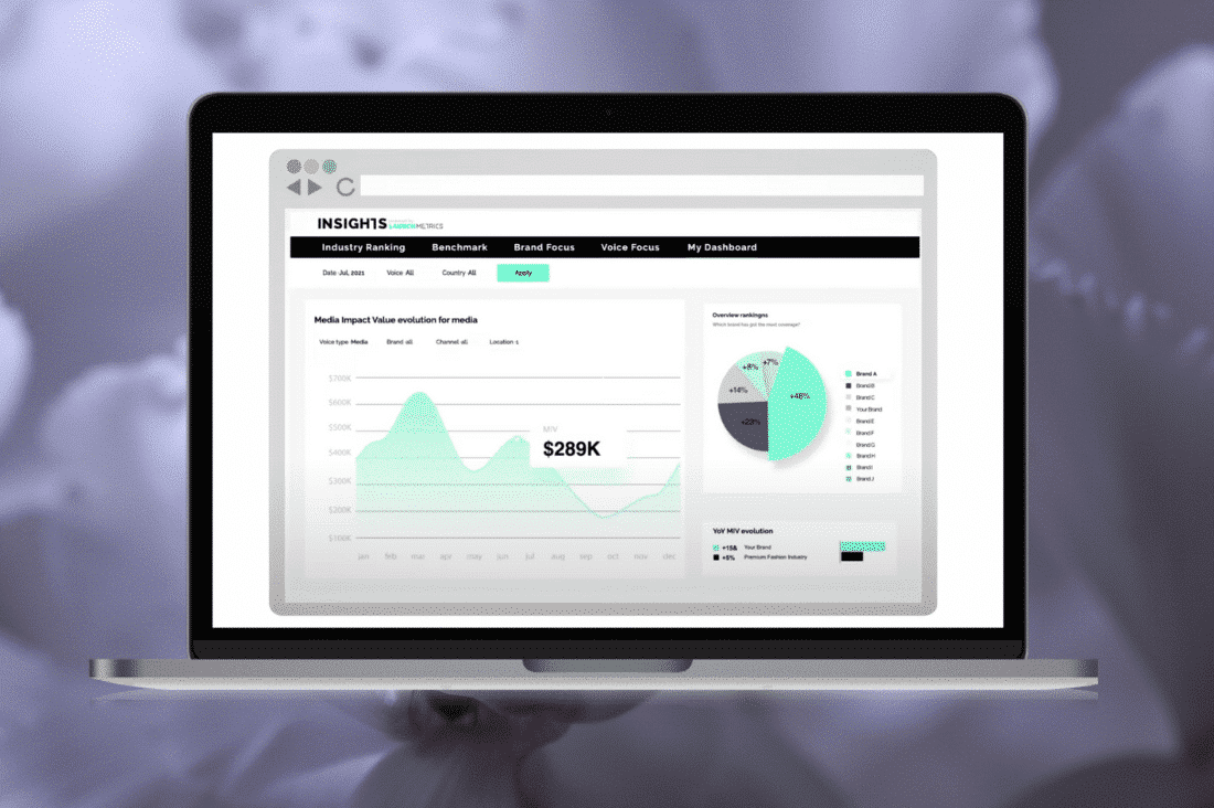 Want to Improve your Marketing Strategies in 2023? The Answer is Data.