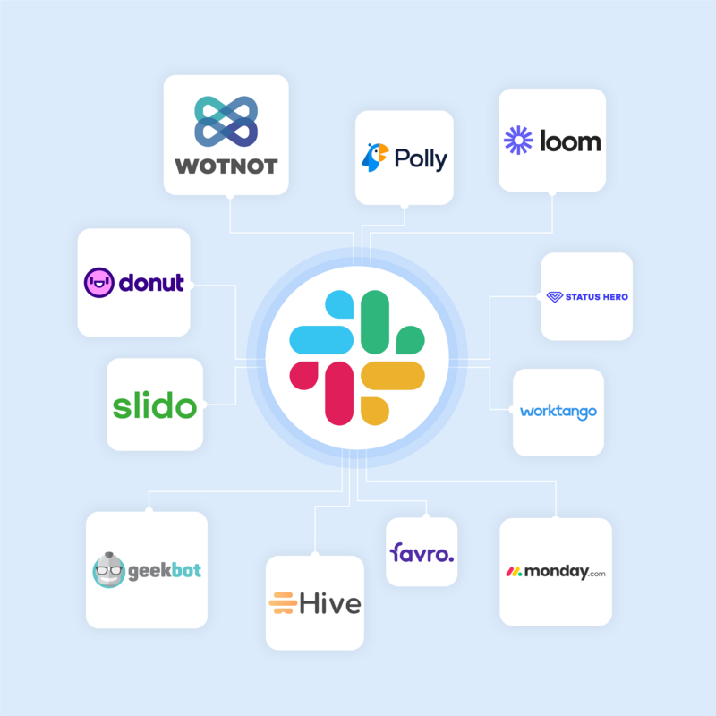 The Best Slack Apps in 2023: The Ultimate List