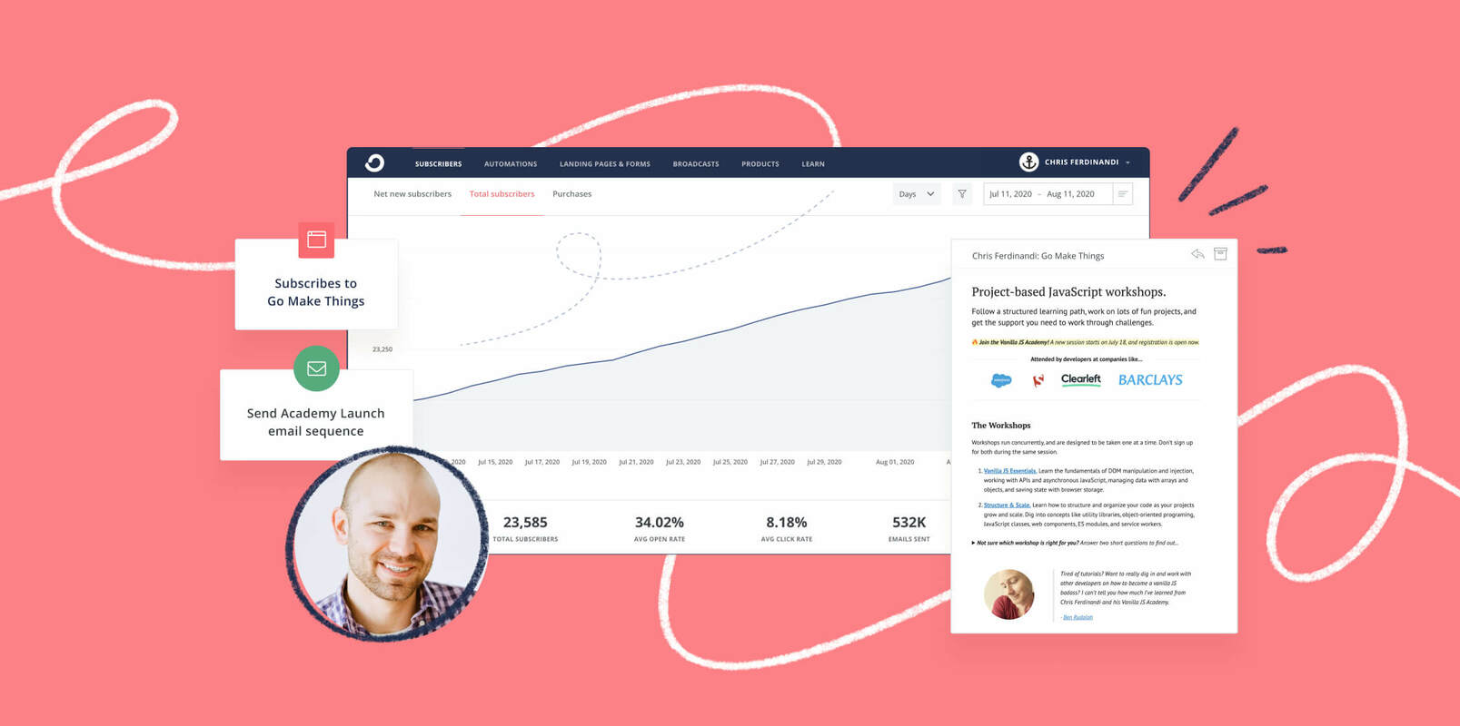 What happens when you migrate 14,000 subscribers from Mailchimp to ConvertKit? Better results with less work. Here's why.